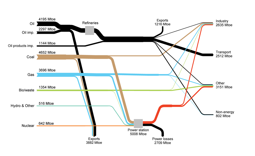 WEB Figure 2-6 World energy flows