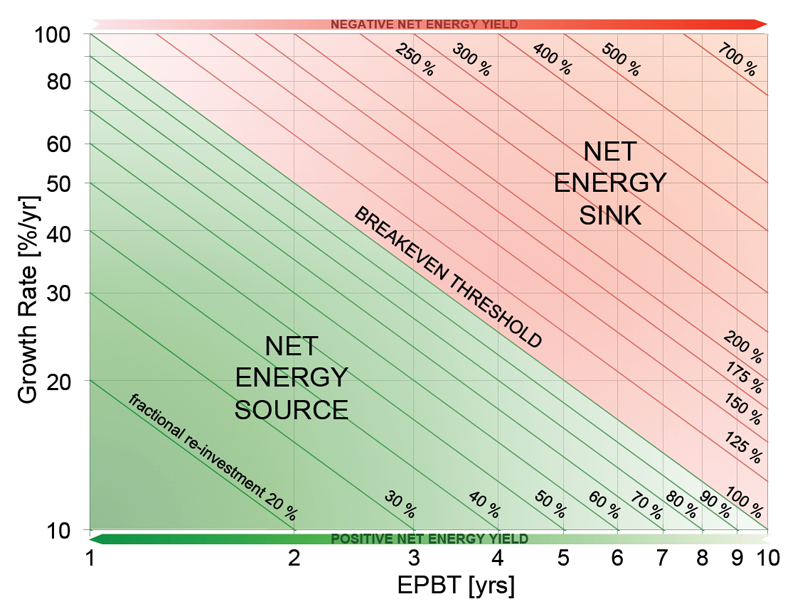 WEB Figure 3-4 Conceptual energy balance