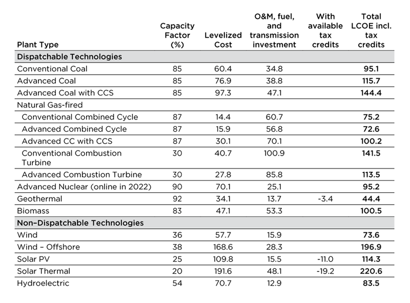 WEB Table 1-1 LCOE