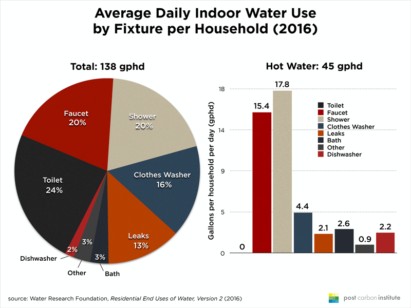 daily-water-household