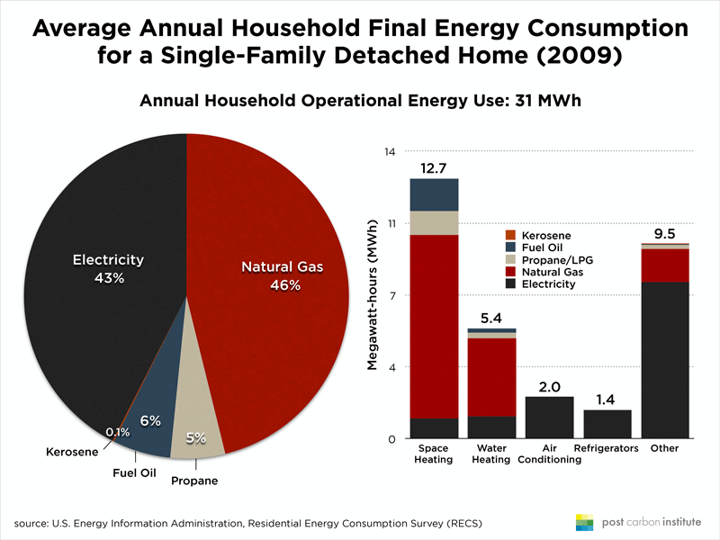 annual-household-energy-detached