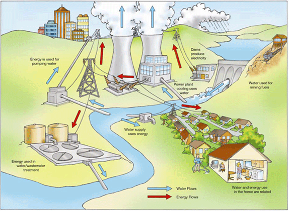 present-water-energy-illustration